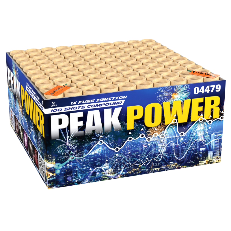 Peak Power